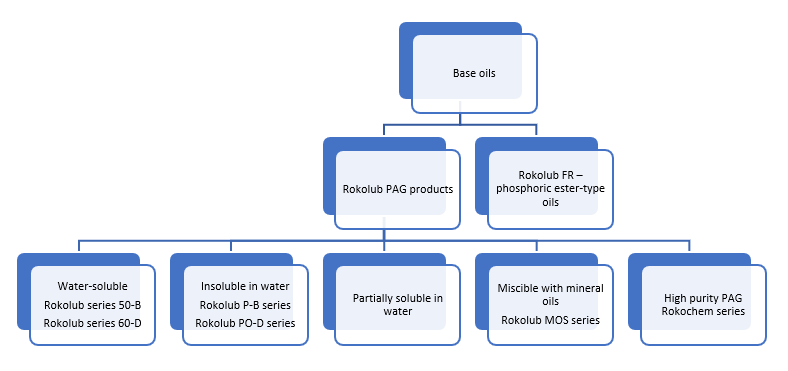 Acide phosphorique (V) - PCC Group Product Portal