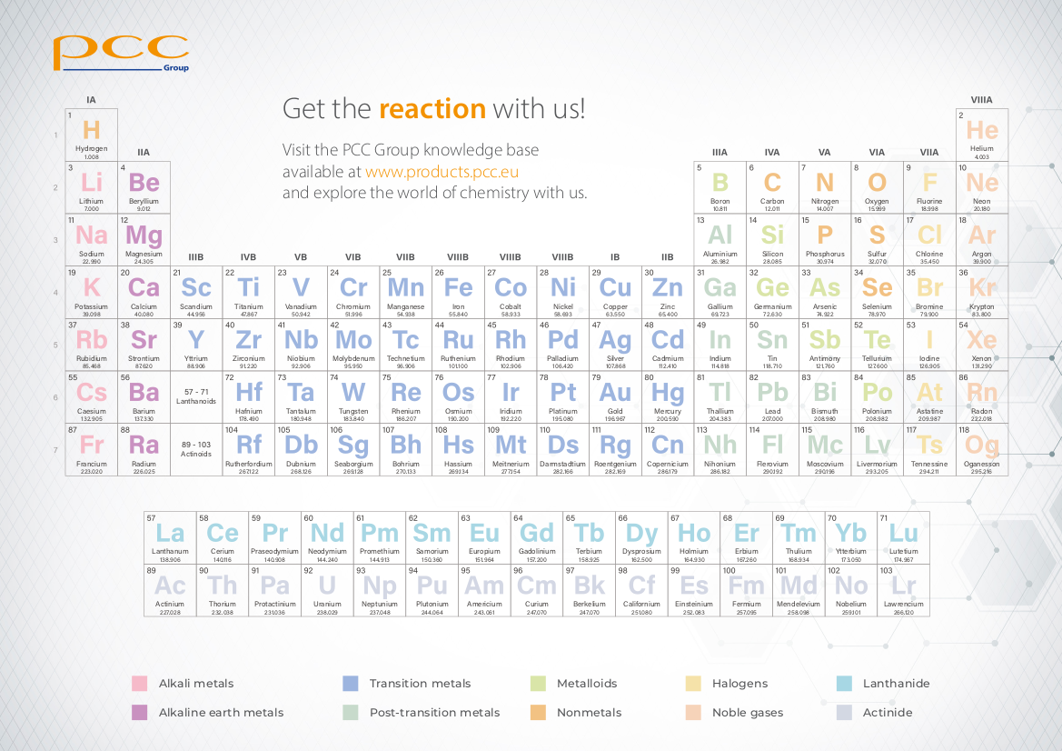 Cos'è la tavola periodica degli elementi chimici? - PCC Group Product Portal