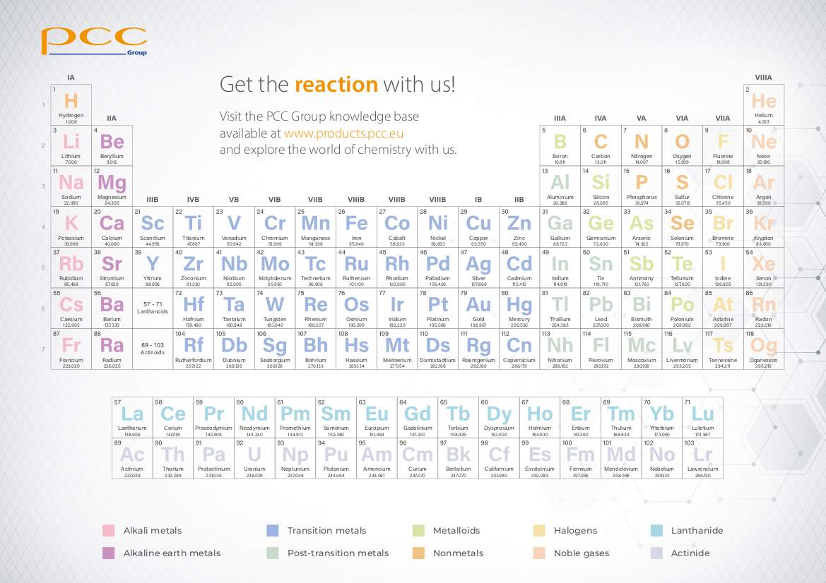 melting point periodic table