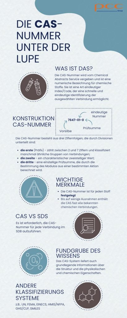 nummer CAS Infografik