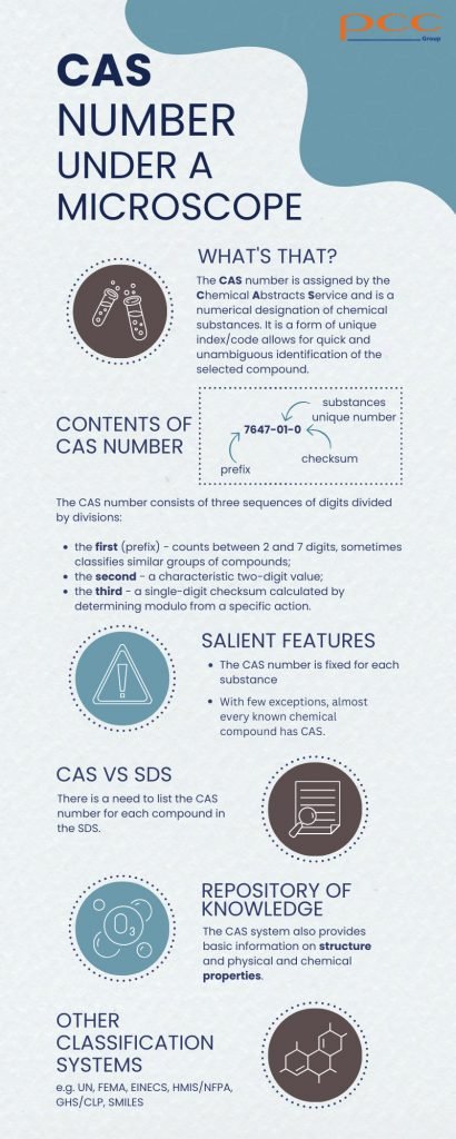 Infographie du numéro CAS
