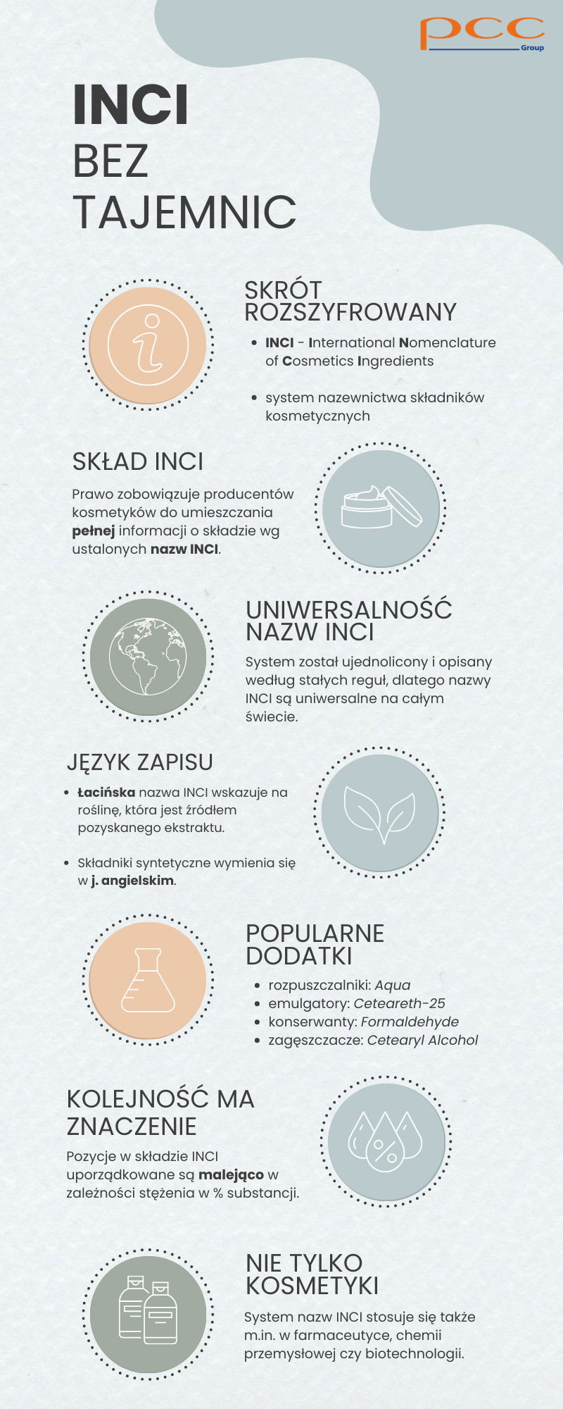 Nazwy INCI - wyszukiwarka - lista produktów - składniki | Grupa PCC