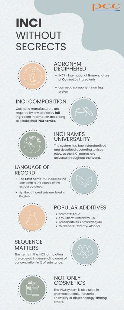 INCI-infographic