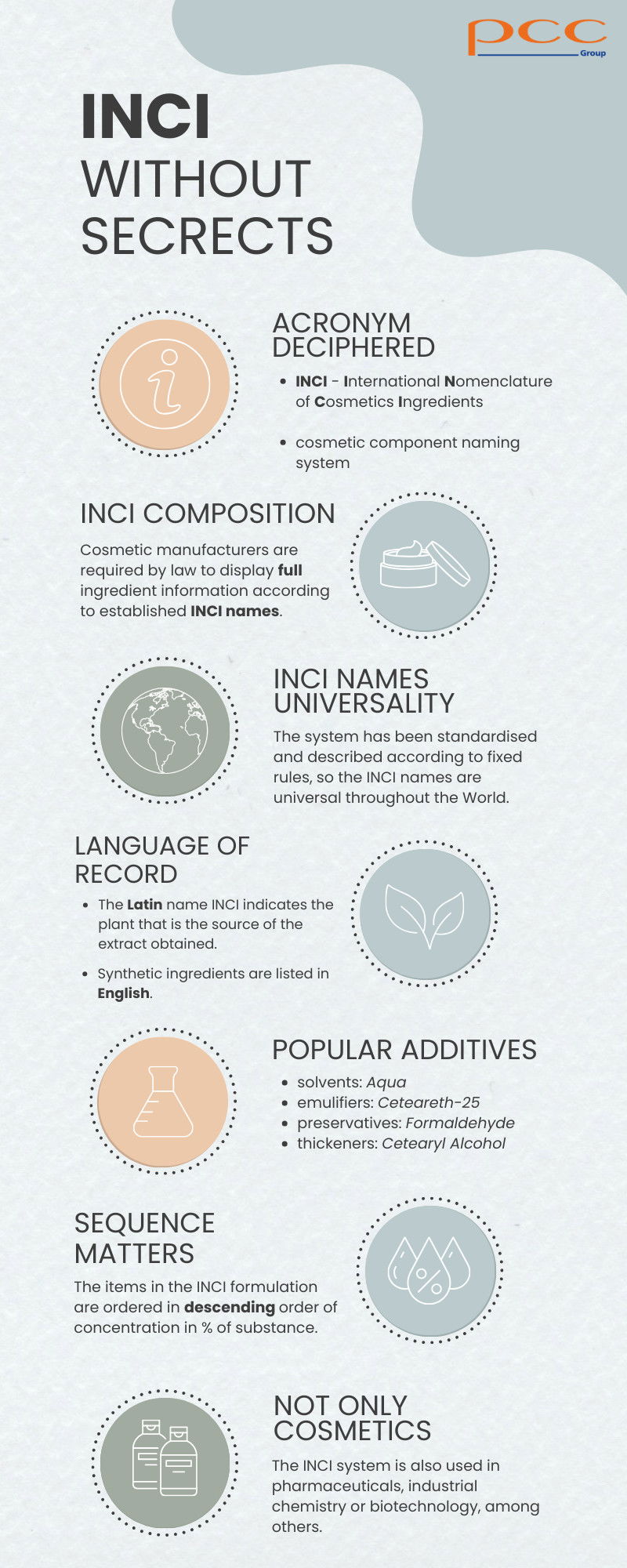 INCI Names Search Engine Product List Ingredients PCC Group