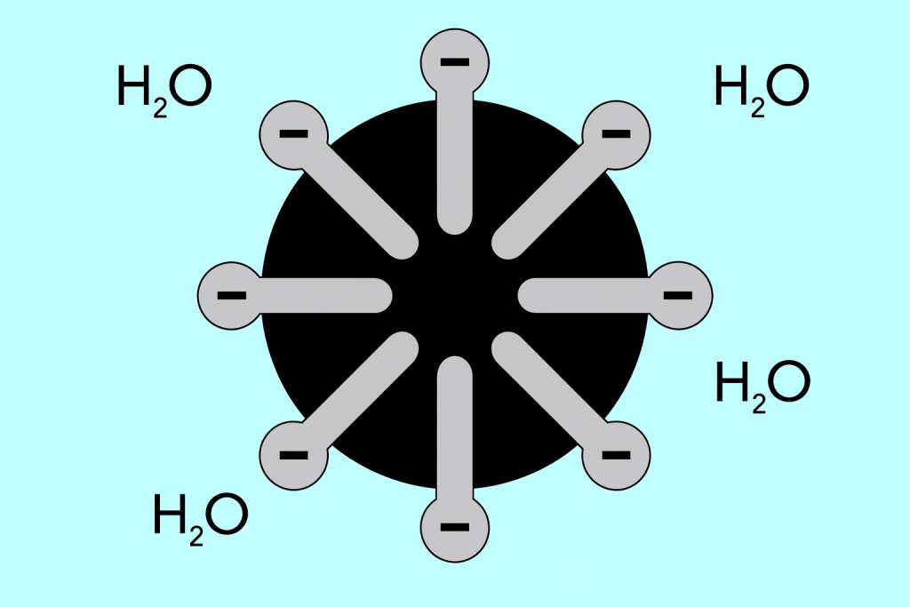 Структура мицелл